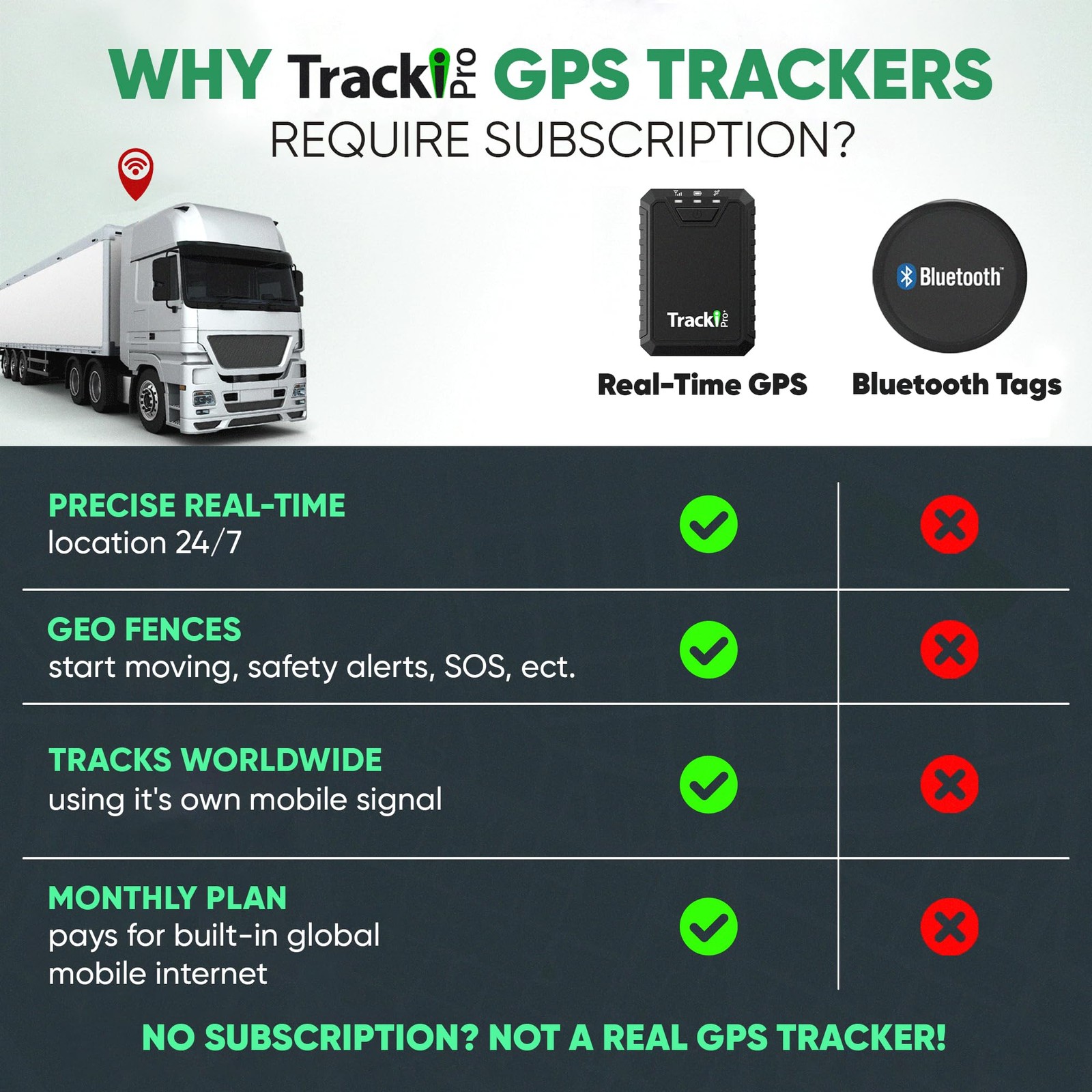 Pro GPS Tracker for Vehicles, Subscription Required, Cancel Anytime – Track C...