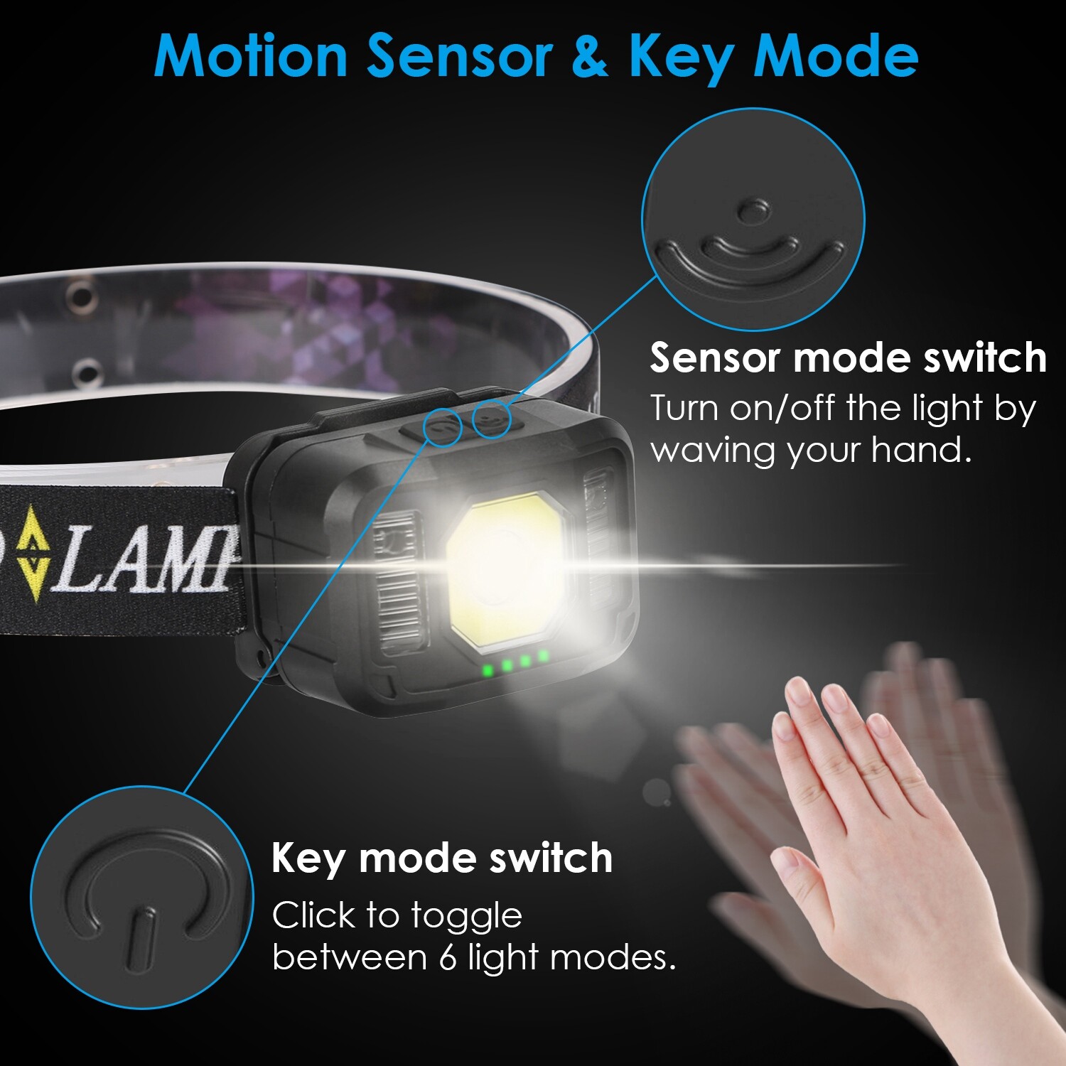 2PCS COB+LED Motion Sensor Headlamp USB Rechargeable Headlight Torch Flashlight