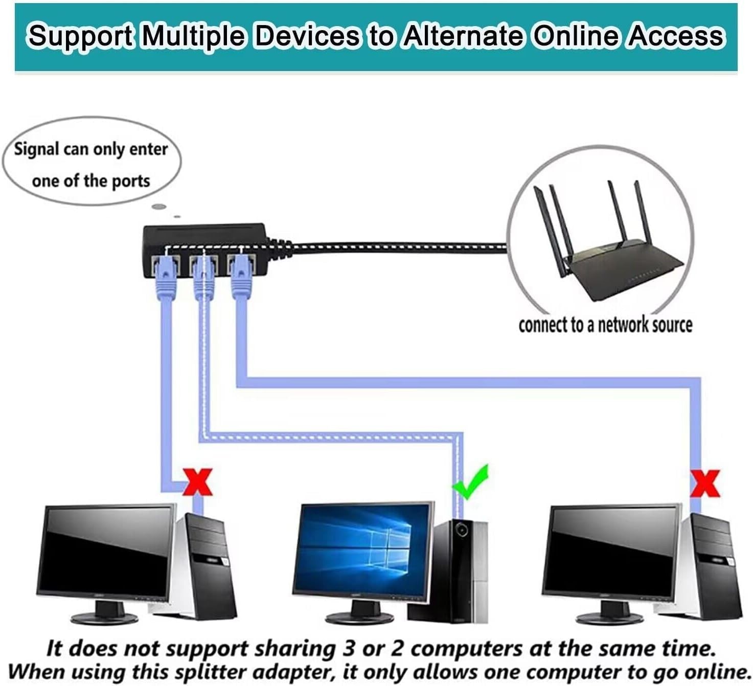 Starlink Compatible RJ45 Splitter 1 to 3 - High-Speed Connectivity Solution
