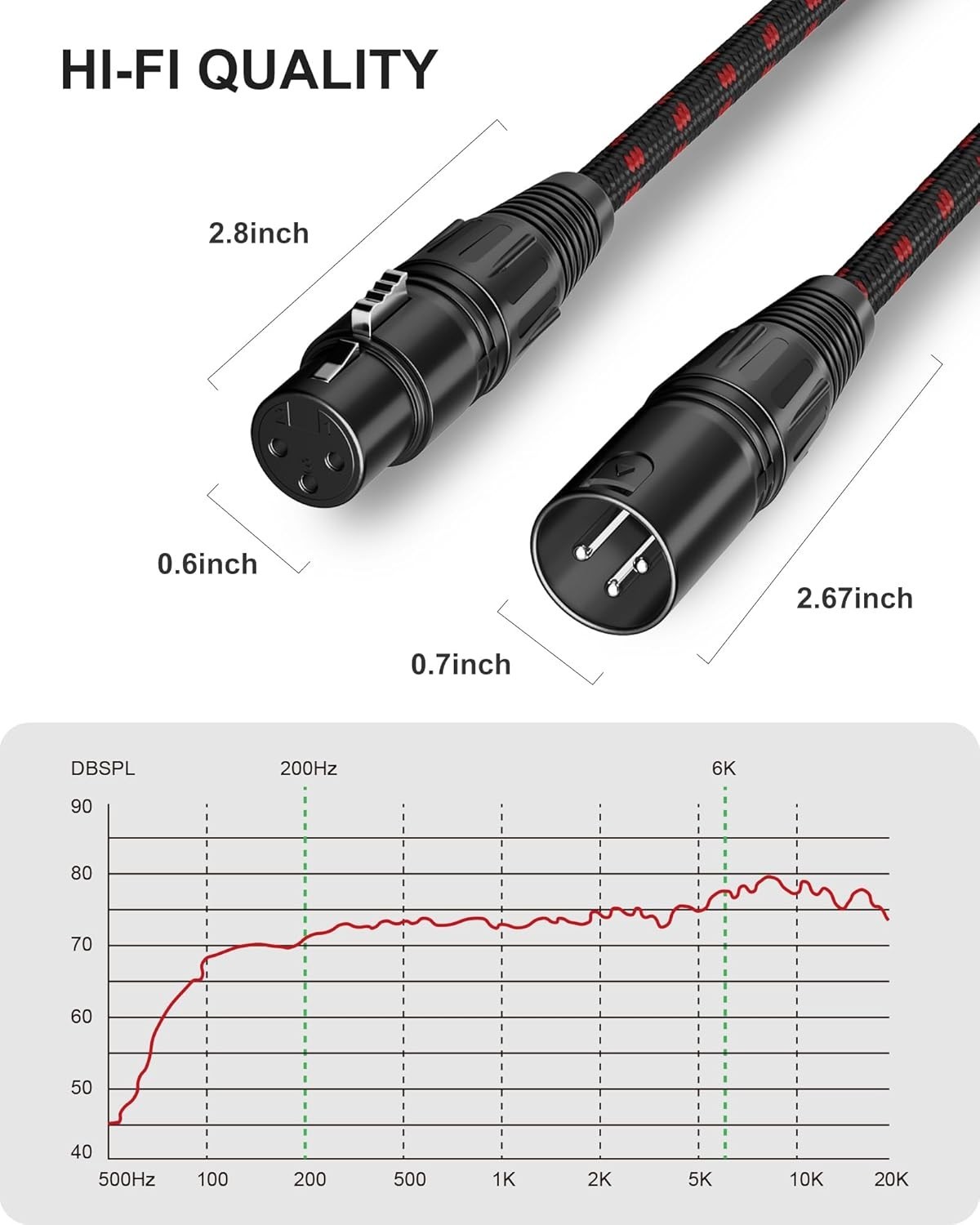 Short XLR Cables 1ft 2 Pack, Microphone Cable Balanced Shielded Nylon...