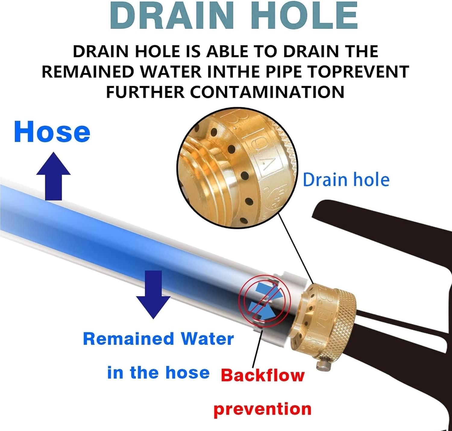 2 Pack Faucet Vacuum Breaker, 3/4 Inch Solid Brass Hose Bib Backflow Preventer