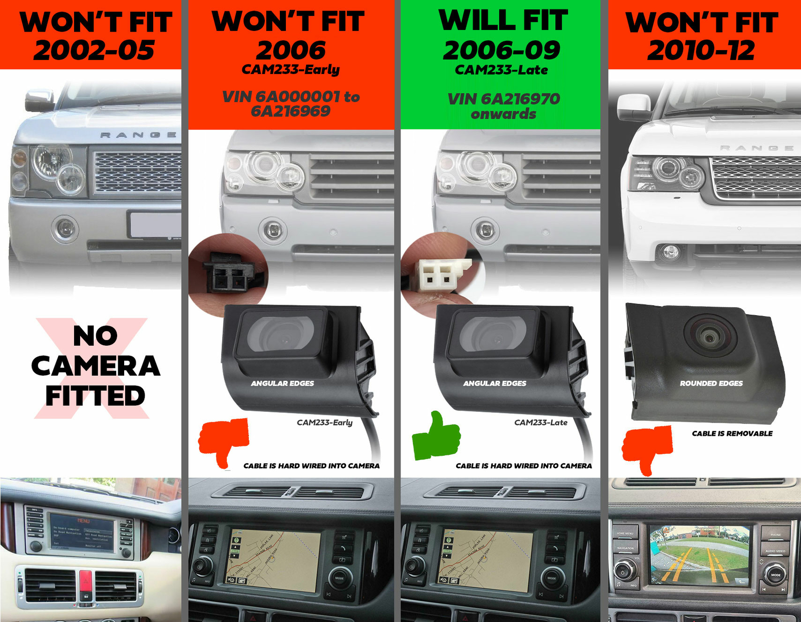 Reversing camera for Range Rover L322 Vogue 2006-09 rear view reverse back up