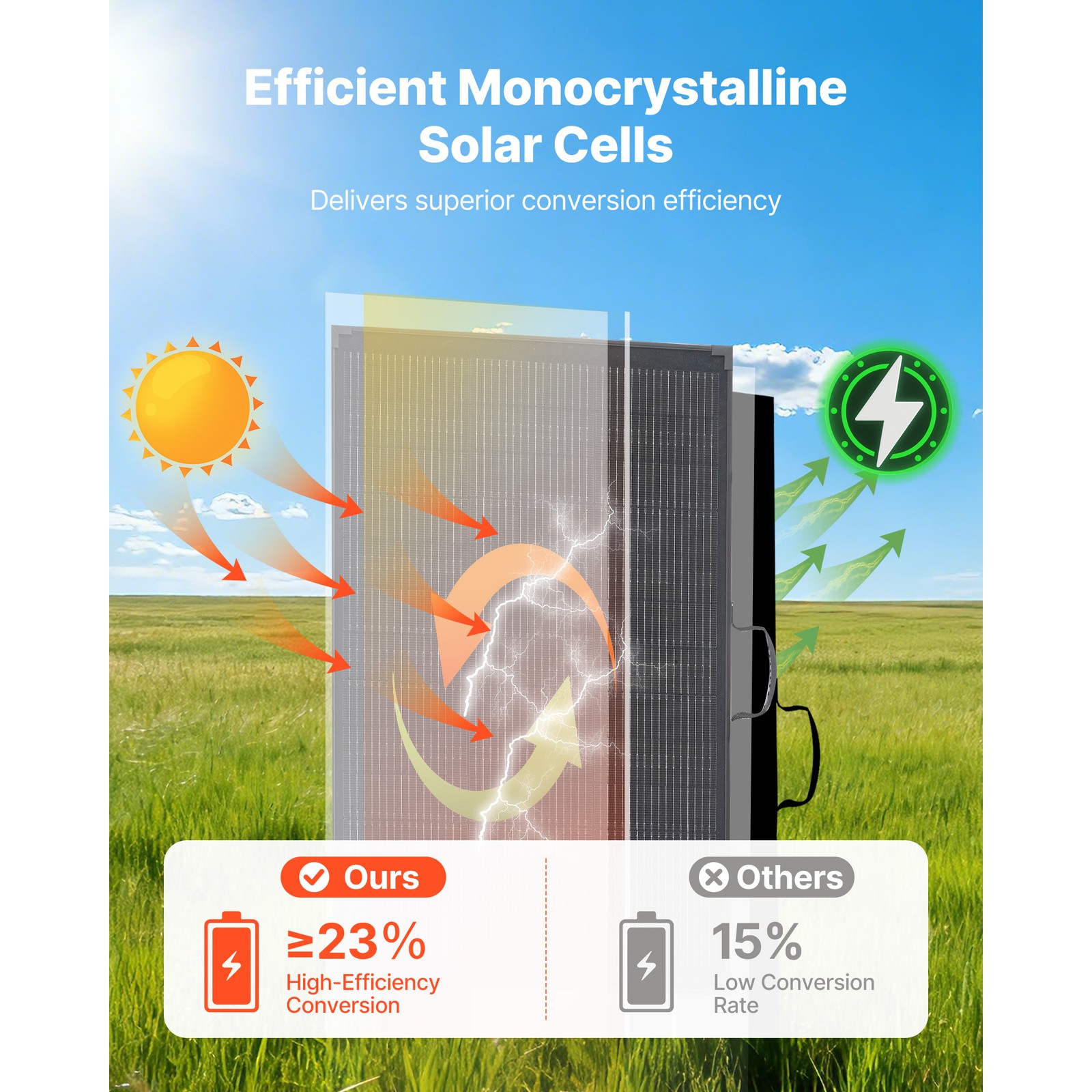 Uimoso 200W Portable Foldable Solar Panel with 30A Controller for Charging