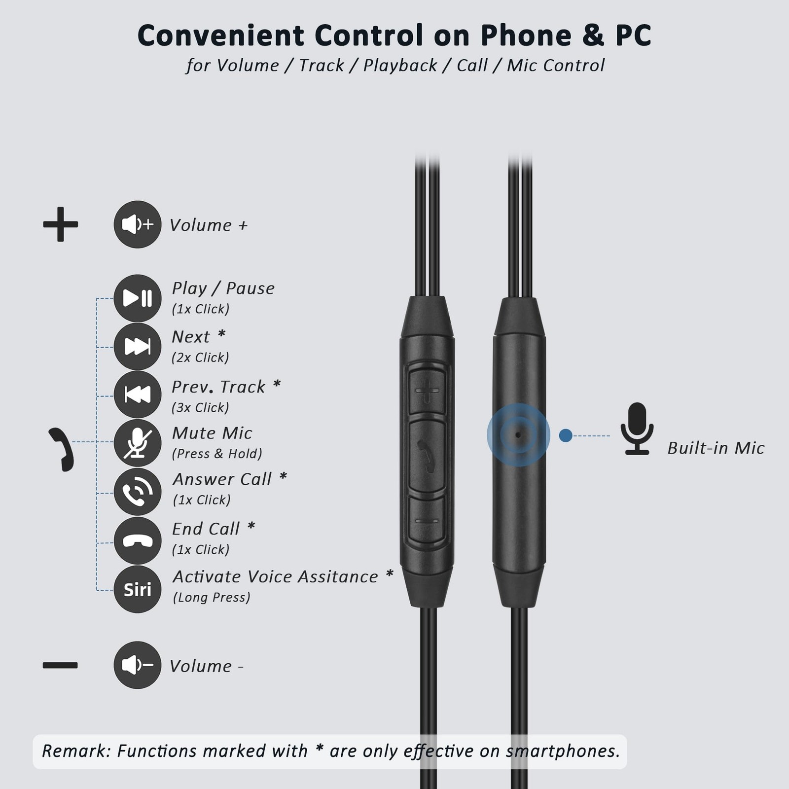 USB C & A Wired Earbuds with Boom Mic for & PC, Ideal for & Work