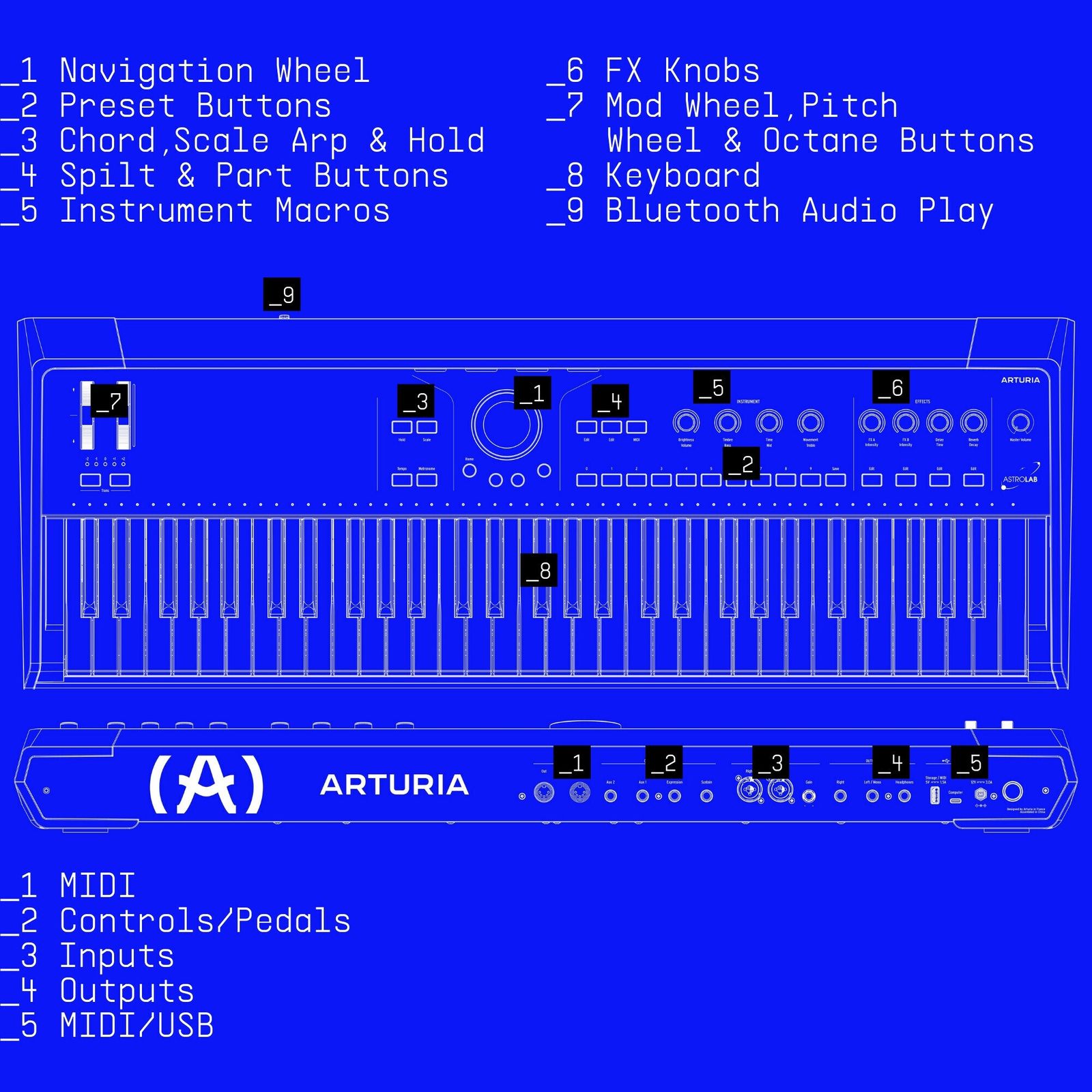 Arturia Astrolab Avant-Garde 61-Note Semi-Weighted Stage White Keyboard Bundle