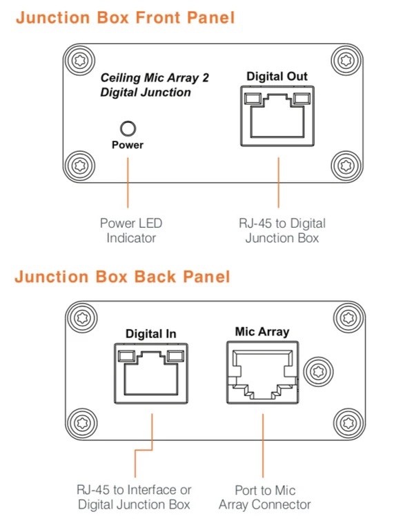 ClearOne Ceiling Mic Array Digital Junction Box 910-6200-104