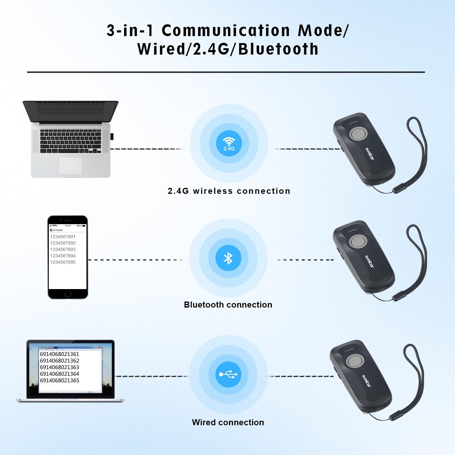 Portable 2D Bluetooth Barcode Scanner, 1500mAh Rechargeable Battery with Leve...