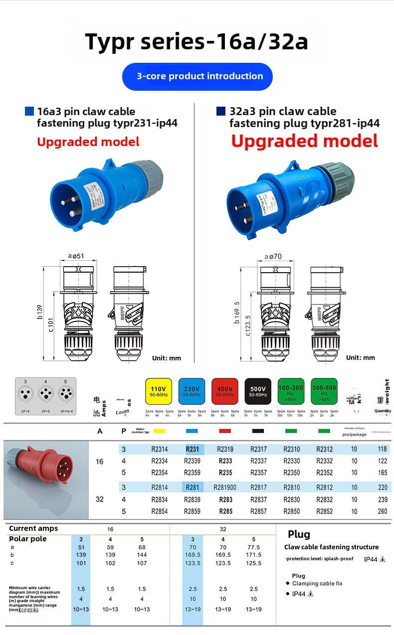 16A 3-Pin Waterproof Industrial TYPR231 Plug