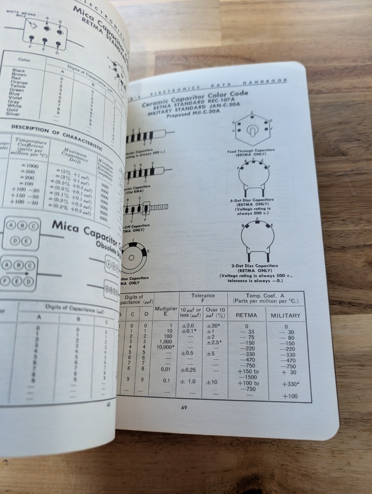 Vintage 1961 Allied Electronic Data Handbook Second Edition