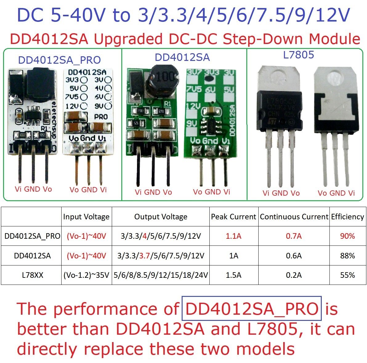 DD4012SA 2.54mm DC-DC Converter Buck Voltage Regulator IN DC 5-40V OUT 3V -12V