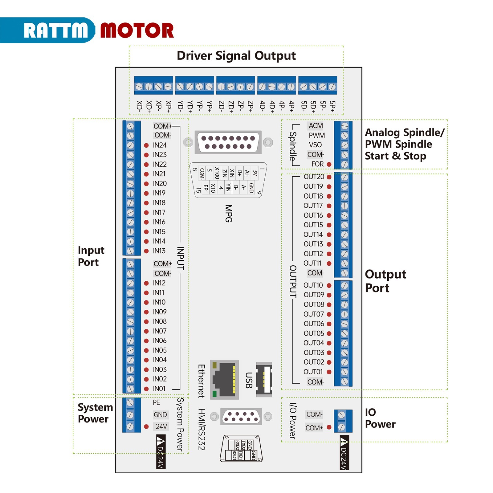 『US』4 AXIS CNC DDCS Expert Controller Offline Standalone PLC Control System+MPG