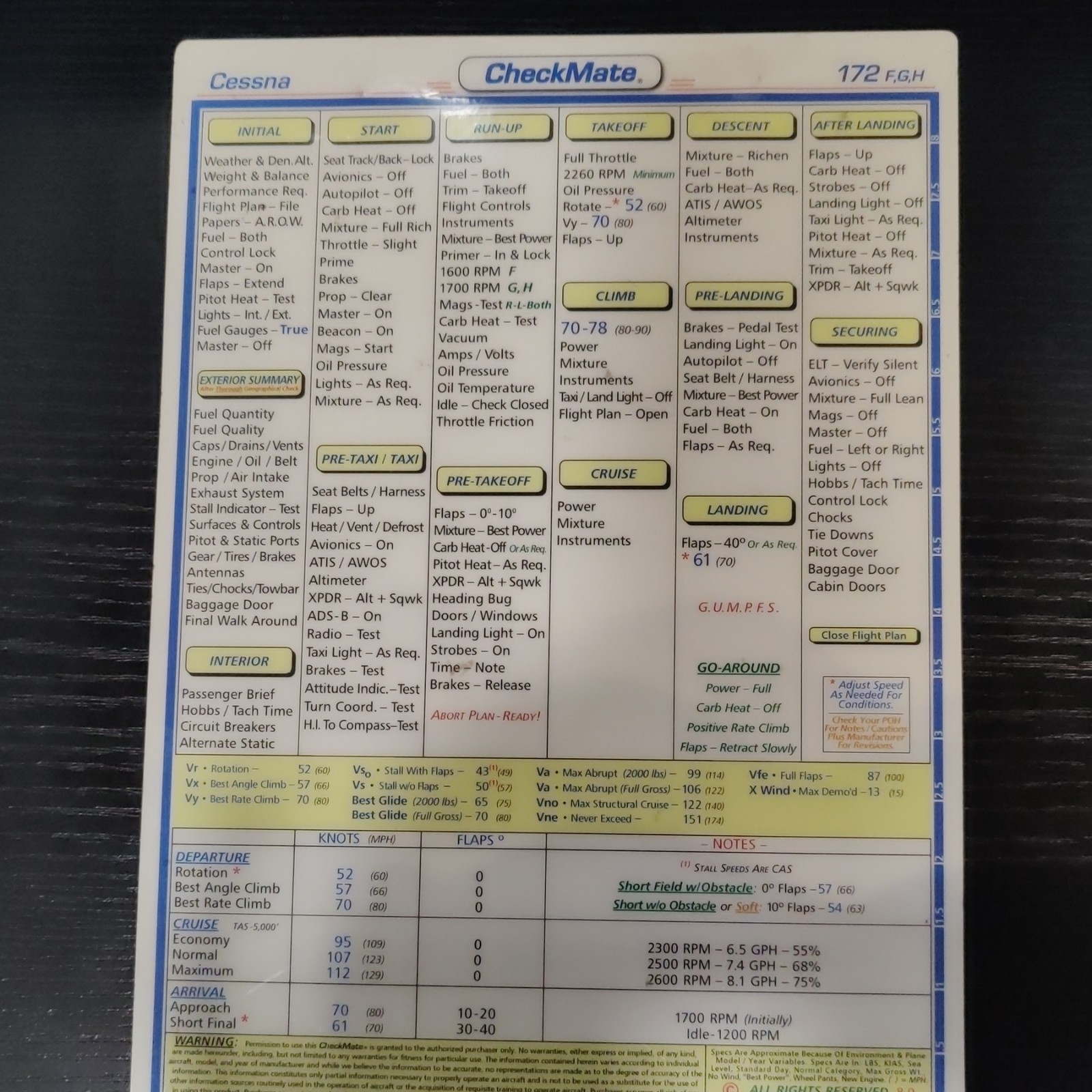Checkmate Checklist - Cessna - Standard or Compact Size - Select Aircraft Model