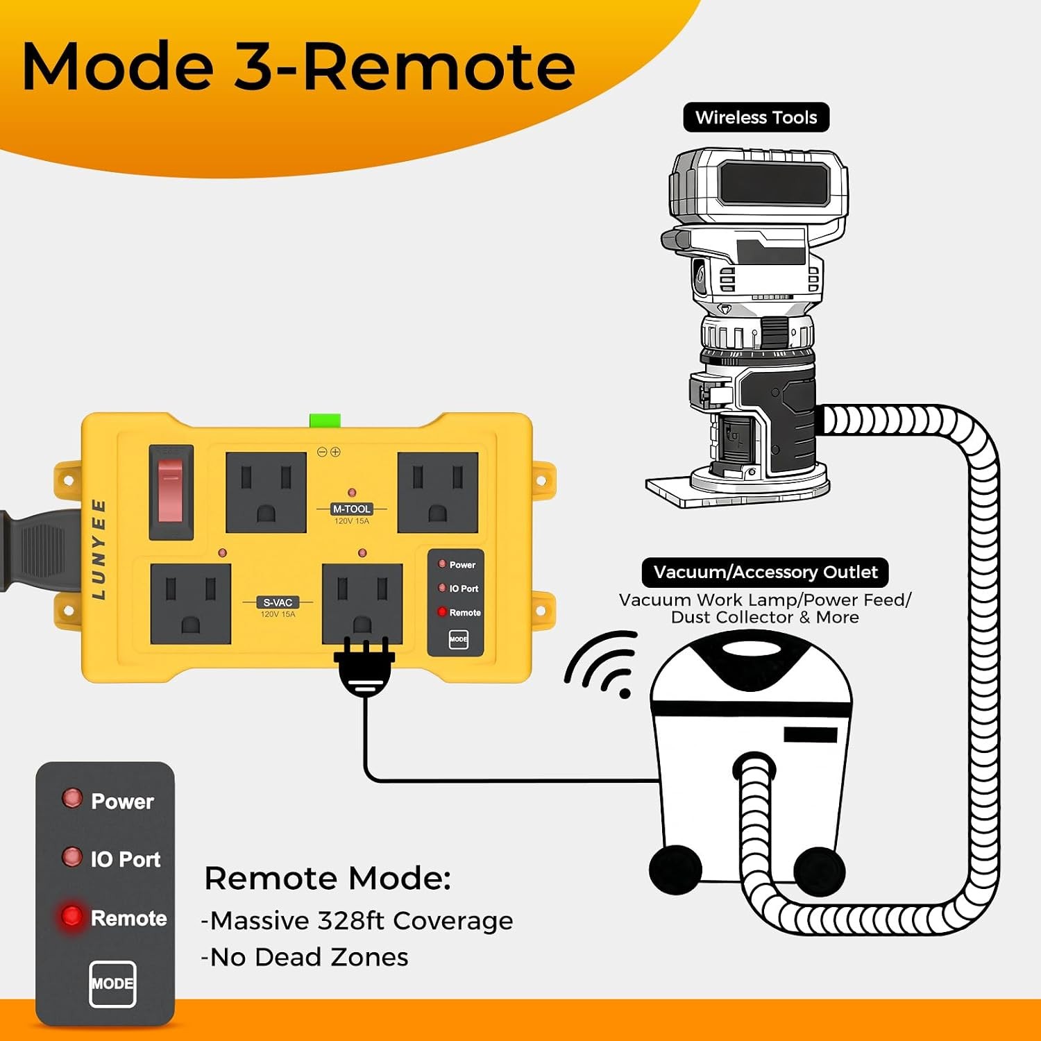 Automatic Vacuum Switch Remote 4 Outlet CNC Laser Dust Collector Control