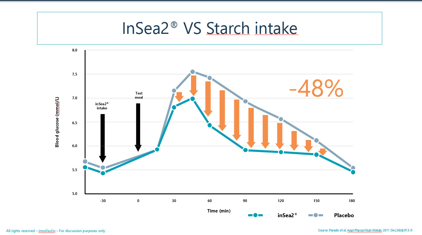 Carb & Sugar blocker weight loss keto. INHIBITZ w/ InSea2-L Arabinose-3 bottles!