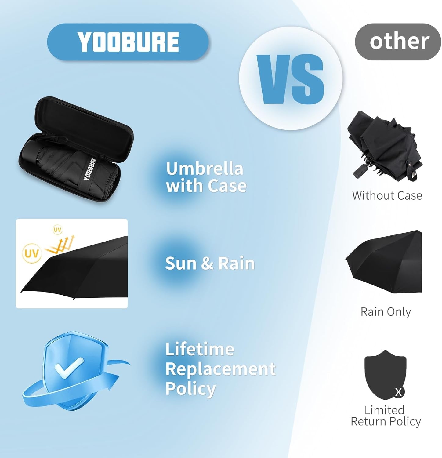 Yoobure Small Mini Umbrella with Case Light Compact Design Perfect for Black