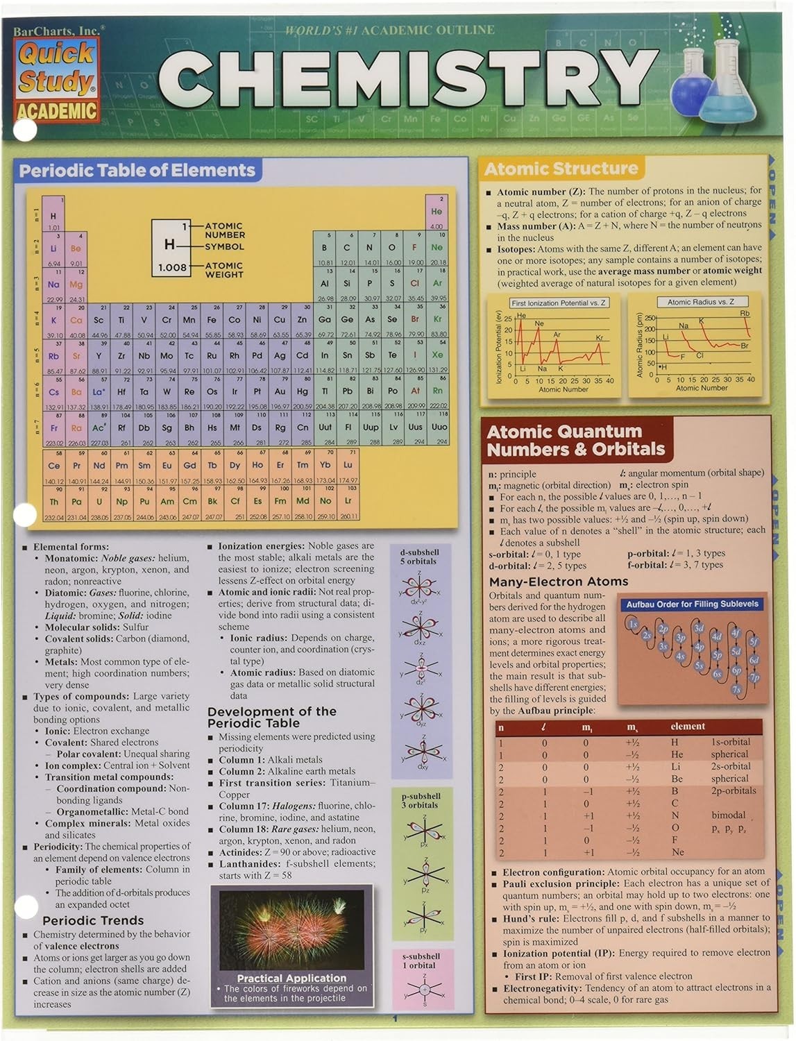 Portable Chemistry Study Chart: Quick Reference Guide with Color-Coded Sections