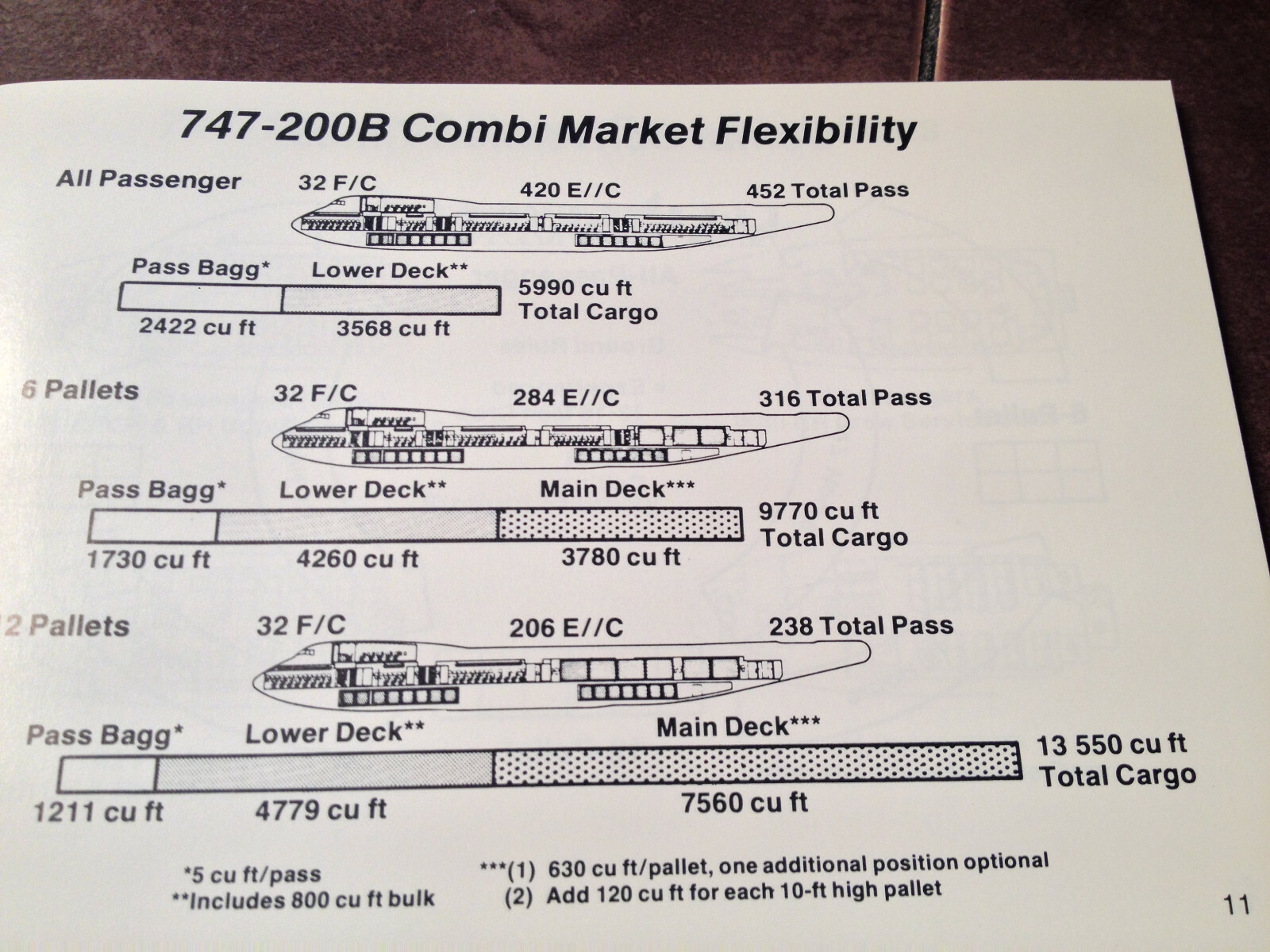 Boeing 747 Technical Reference Data Handbook Manual