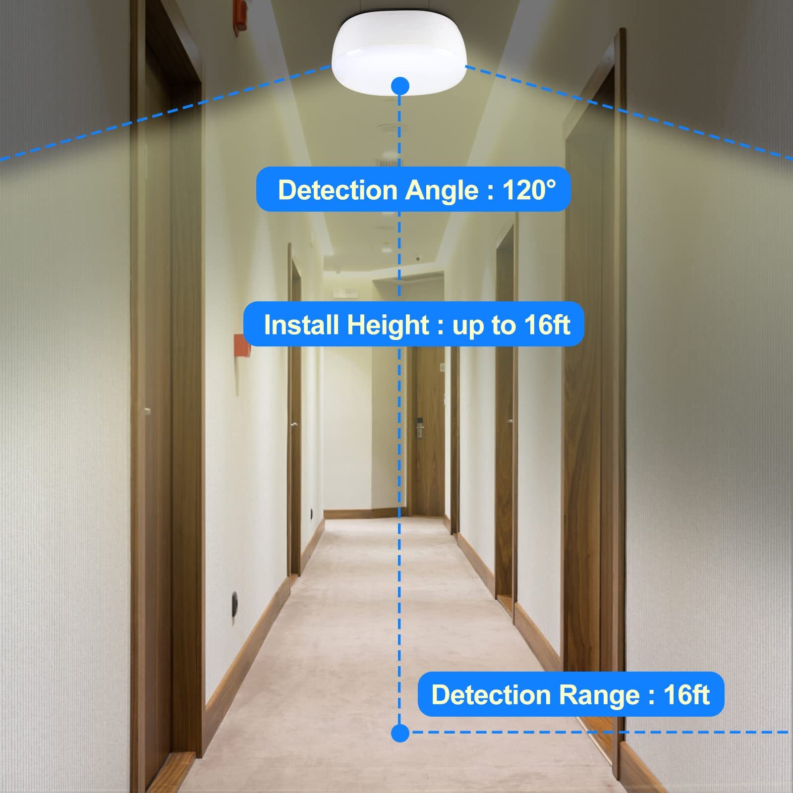 Battery Powered LED Ceiling Light with Motion Sensor 300 Lumens Cool White