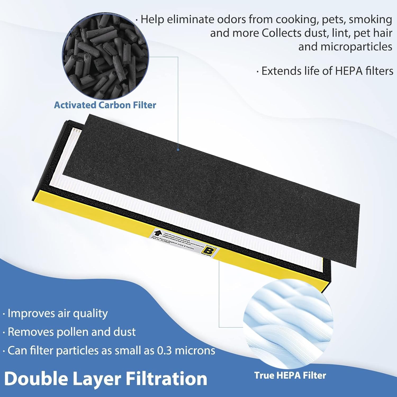 FLT4825 Replacement Filter B Fit for Germ Guardian Air Purifier, ac4825e