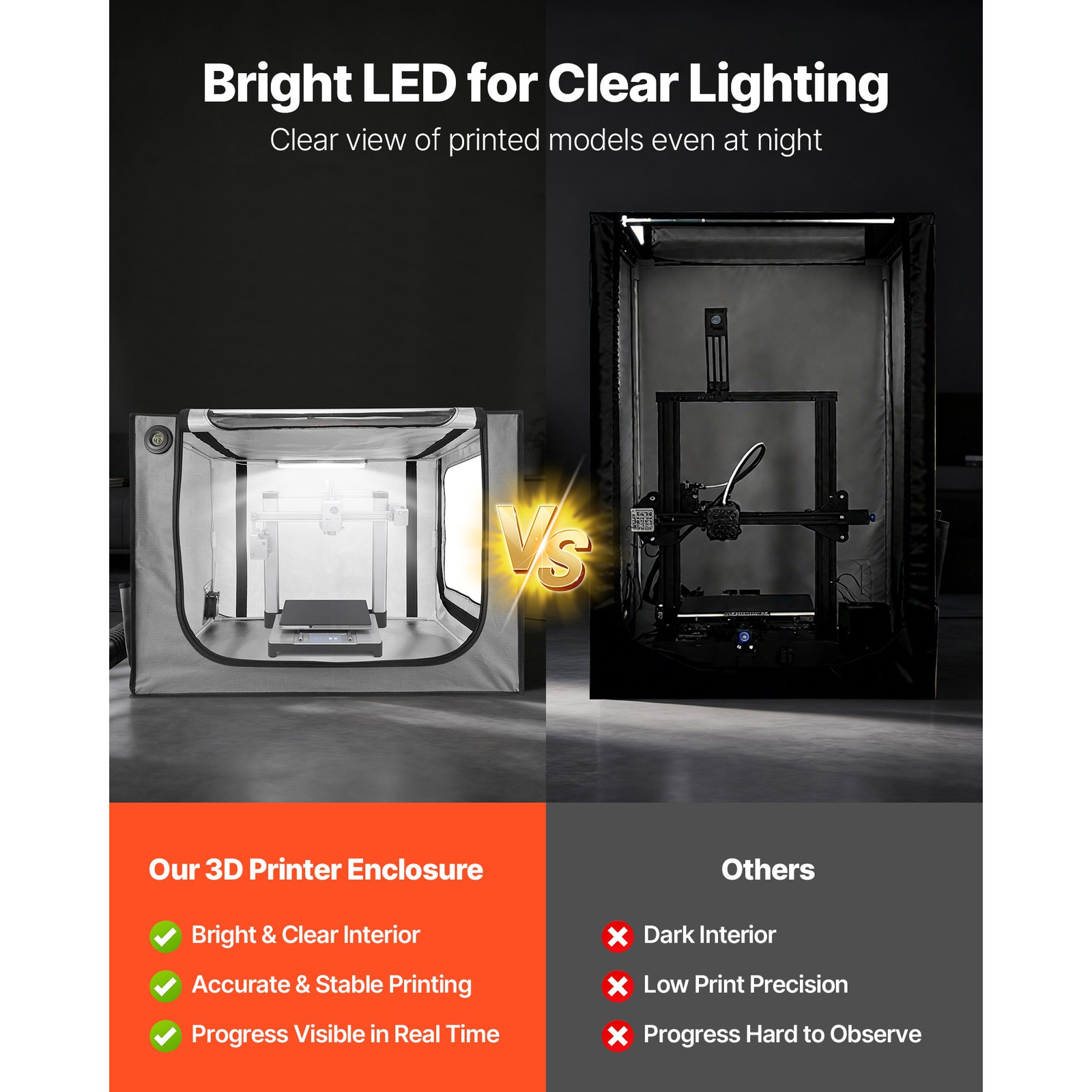 Uimoso 3D Printer Enclosure with Ventilation Compatible with Bambu Lab A1 Combo