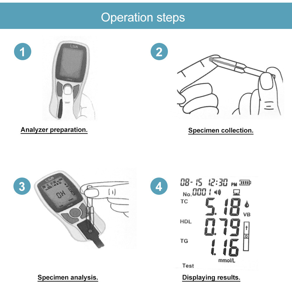 5 in 1 Optics Blood Lipid Analyzer Total Cholesterol (TC) with 10pcs Strips