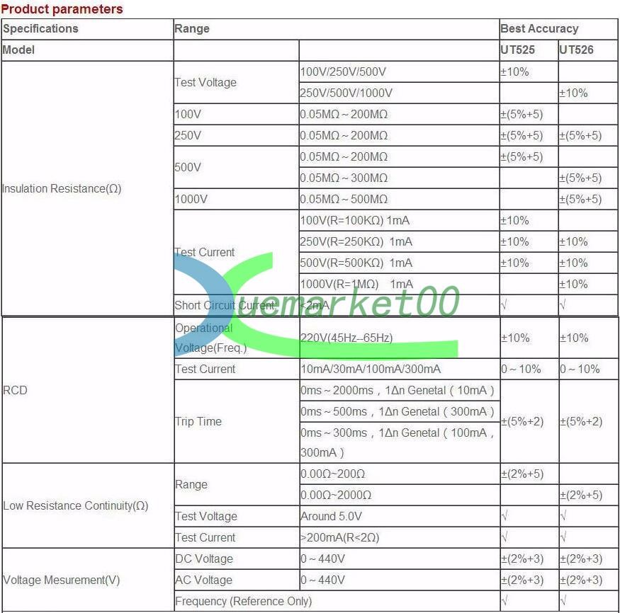 UNI-T UT526 Electrical Insulation Tester1000V 500MΩ RCD Test Continuity VAC/DC