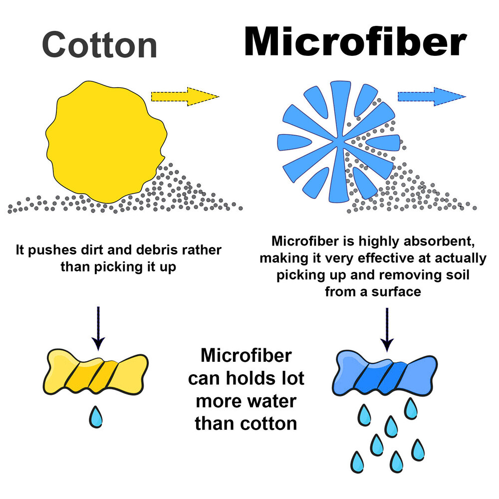 10PCS Microfiber Cleaning Cloth Towel Rag Car Polishing No Scratch Car Detailing