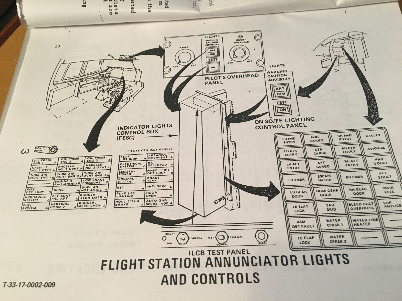 L-1011 Annunciators, Proximity Sensing & Aural Warning Systems Training Manual