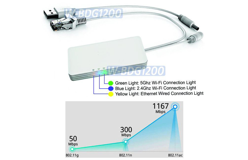 Dual Band 2.4G/5G Wi-Fi Repeater AP + Wi-Fi To Ethernet Bridge Adapter