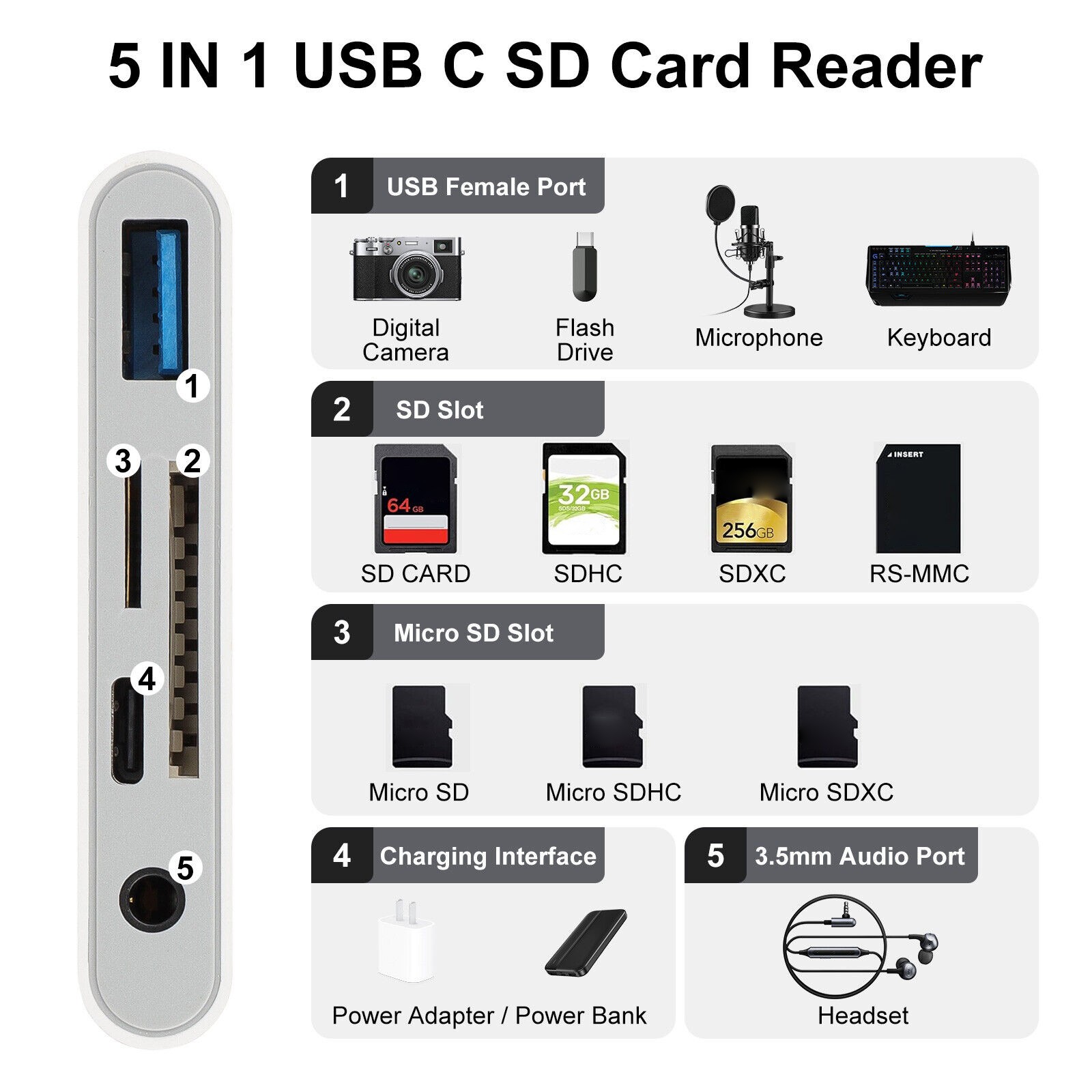 5-IN-1 USB-C Memory Card Reader High-Speed Hub Adapter for Micro SD SDXC CF SDHC