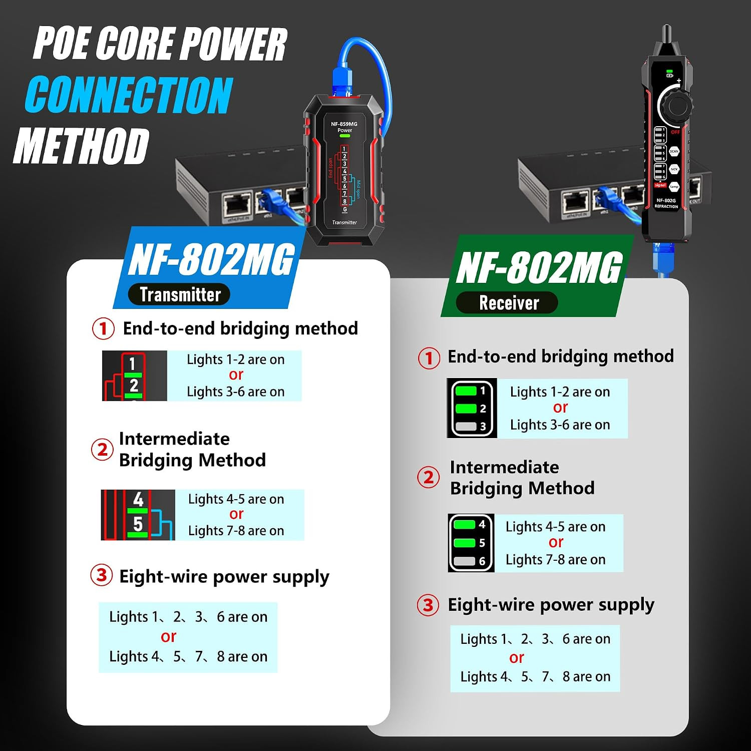 NF-802MG Network Cable Tester Ethernet Cable Tester with NCV and SCAN for PoE/Ca