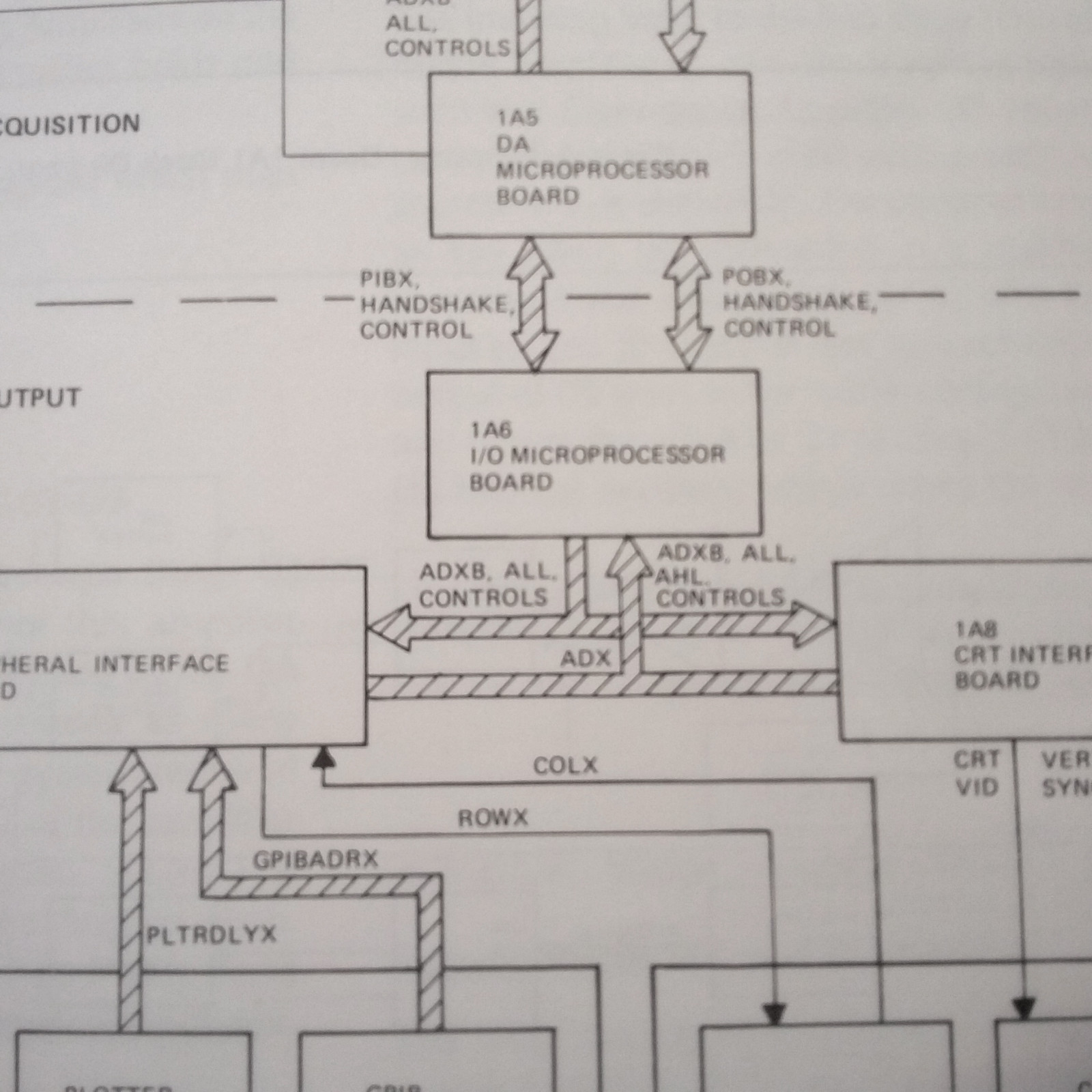 General Microwave Model 478 & 478A Peak Power Meter Operation & Service Manual