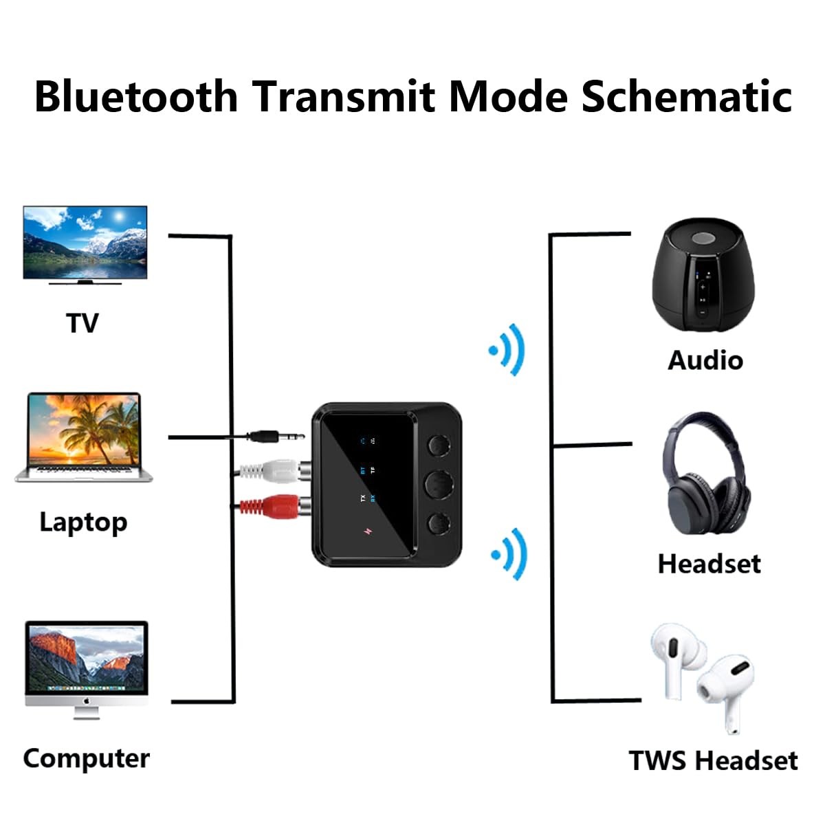 Bluetooth Transmitter for Airplane,Wireless BT 5.4 Transmitter Receiver 2 in1...