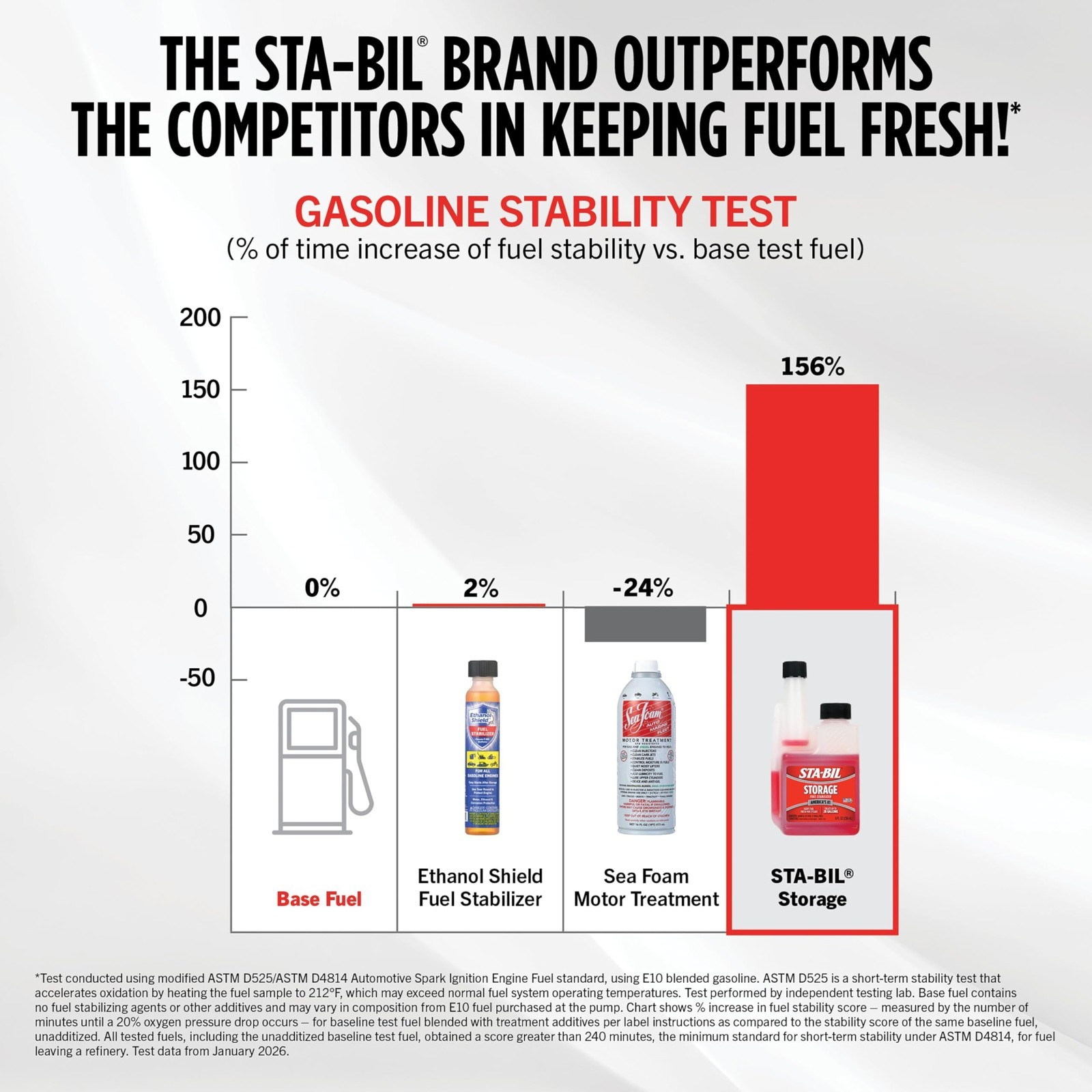 STABIL 22214 Storage Fuel Stabilizer - 32 Fl oz.