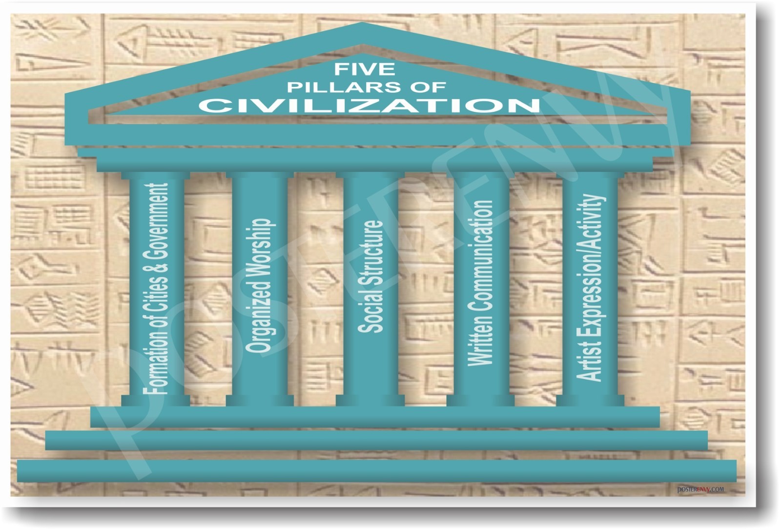 5 Pillars of Civilization  - Social Studies NEW POSTER