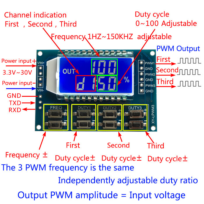 Signal Generator 3-Channel PWM Pulse Wave Frequency Duty Cycle Adjustable Module