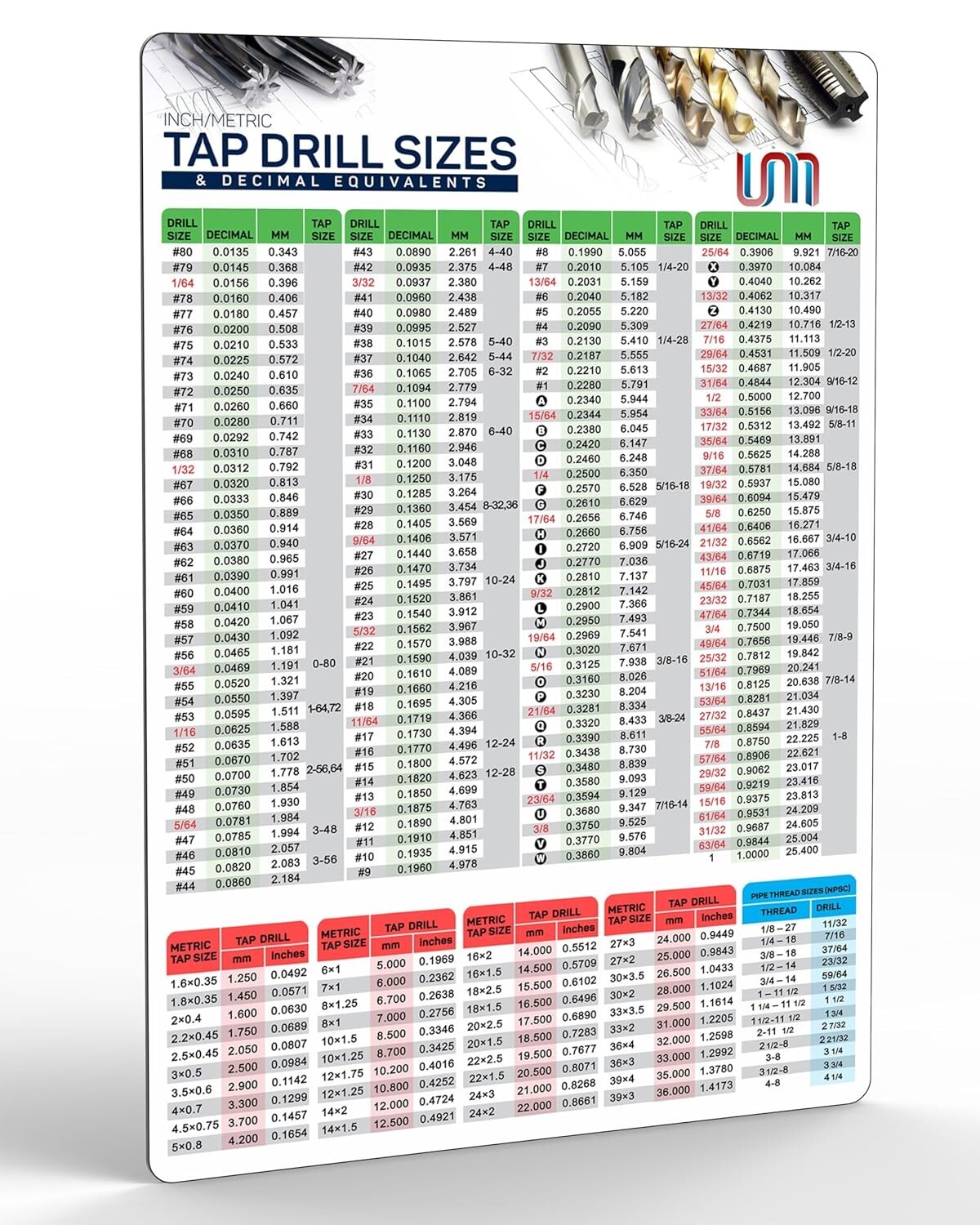 Useful Magnets Tap Drill Chart | Decimals Equivalents Magnetic Poster 5.5" x 8"