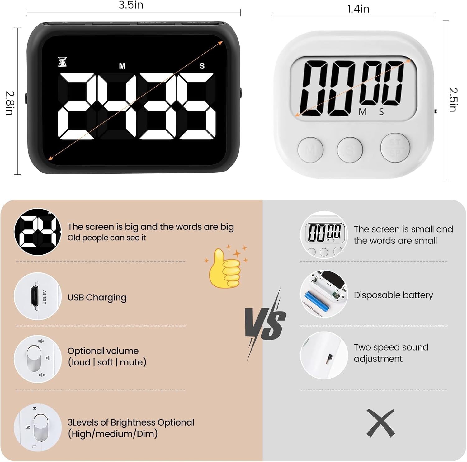 USB Rechargeable Loud Digital Kitchen Timer with Large LCD Display & Loud Alarm