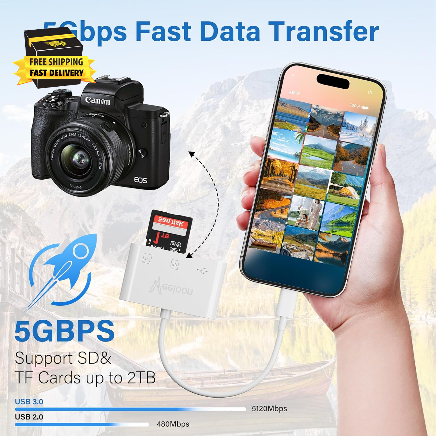 OTG SD Card Reader for Iphone 17/16,3-In-1 Memory Card Reader with USB Camera Ad