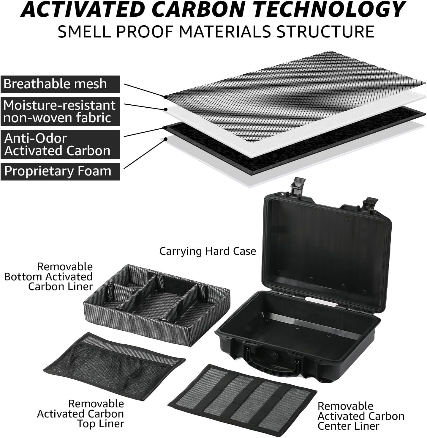 Smell Proof Box, Large Airtight Storage Box with Combination Lock – Waterproof &