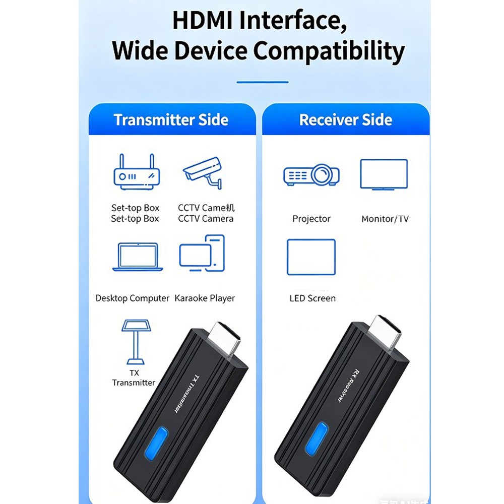 Wireless HDMI Video Transmitter Receiver Extender Kit for Laptop PC Desktop TV