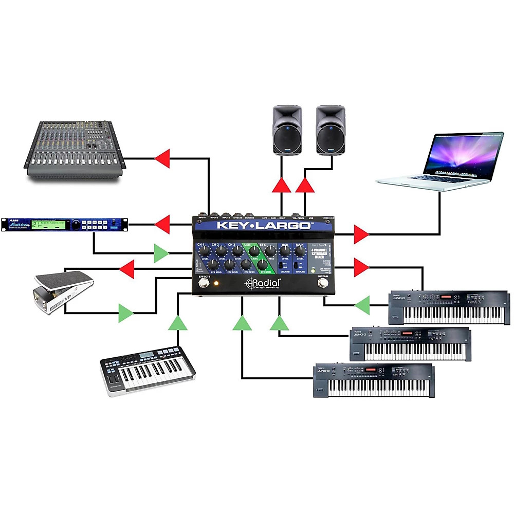 Radial Engineering Key-Largo Keyboard Mixer and Performance Pedal
