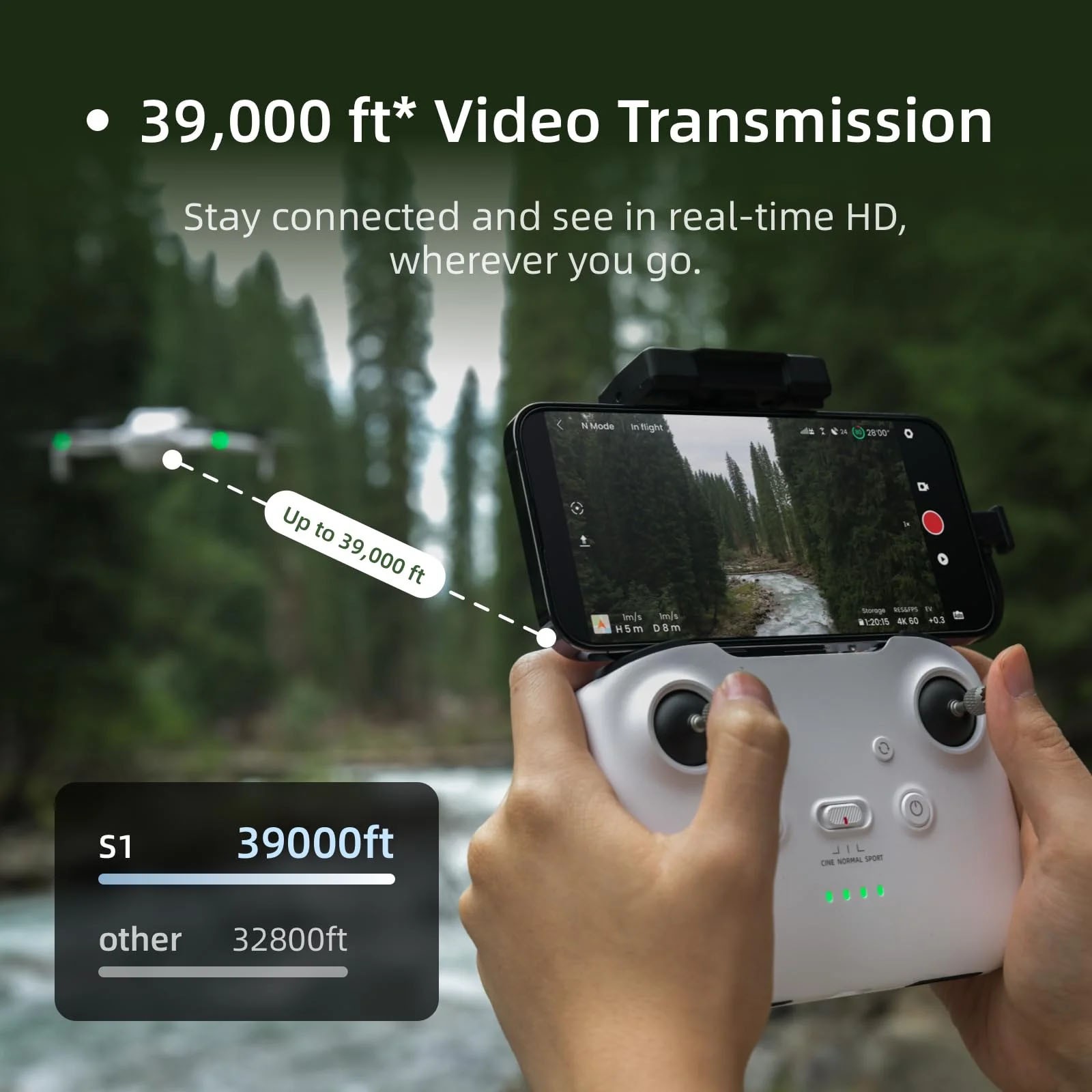 Skyrover S1 Drone Combo With Camera 4K/60fps 8K Image Video,3-Axis Camera Drones