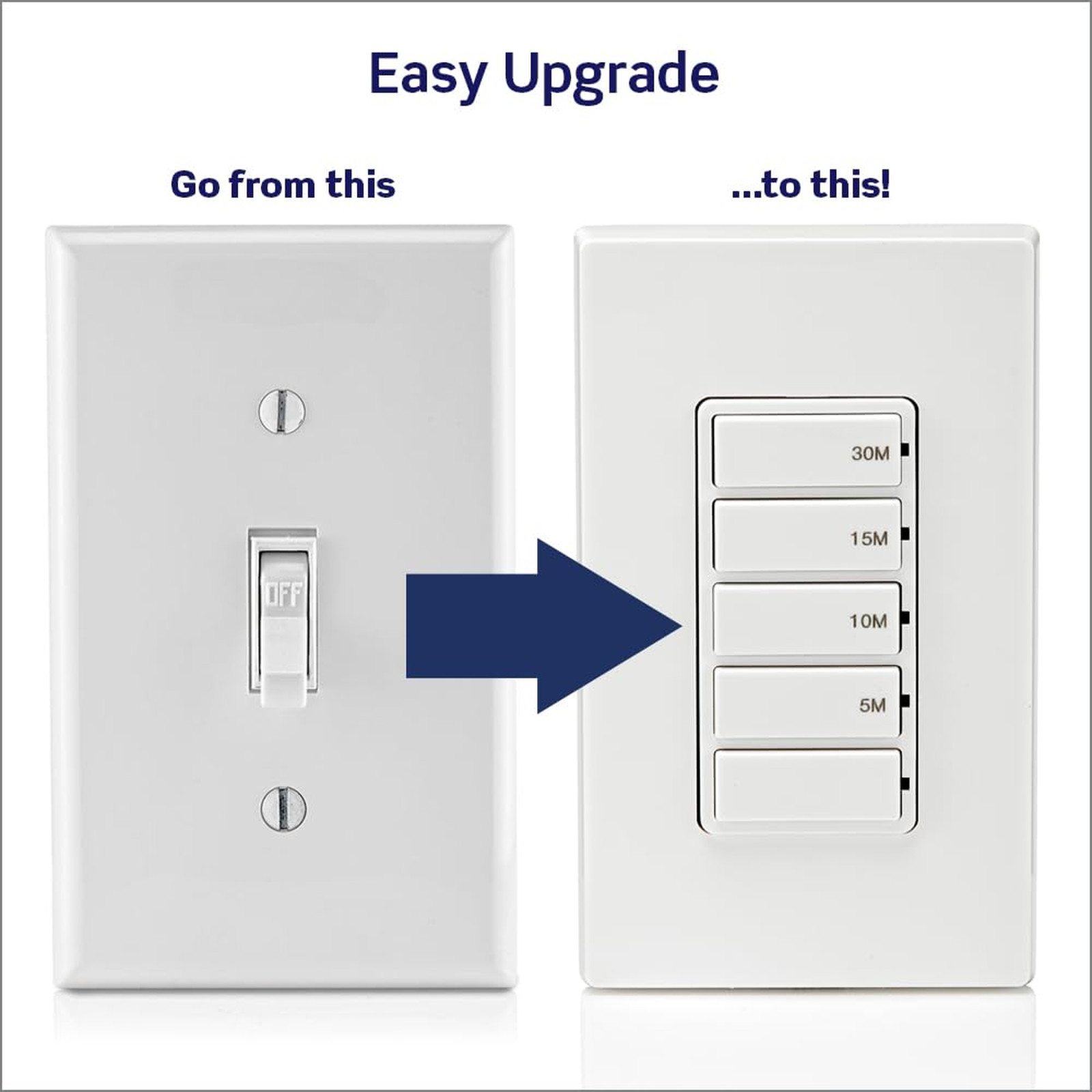 Countdown Timer Switch for Bathroom Fan Lights No Neutral Required 15A White