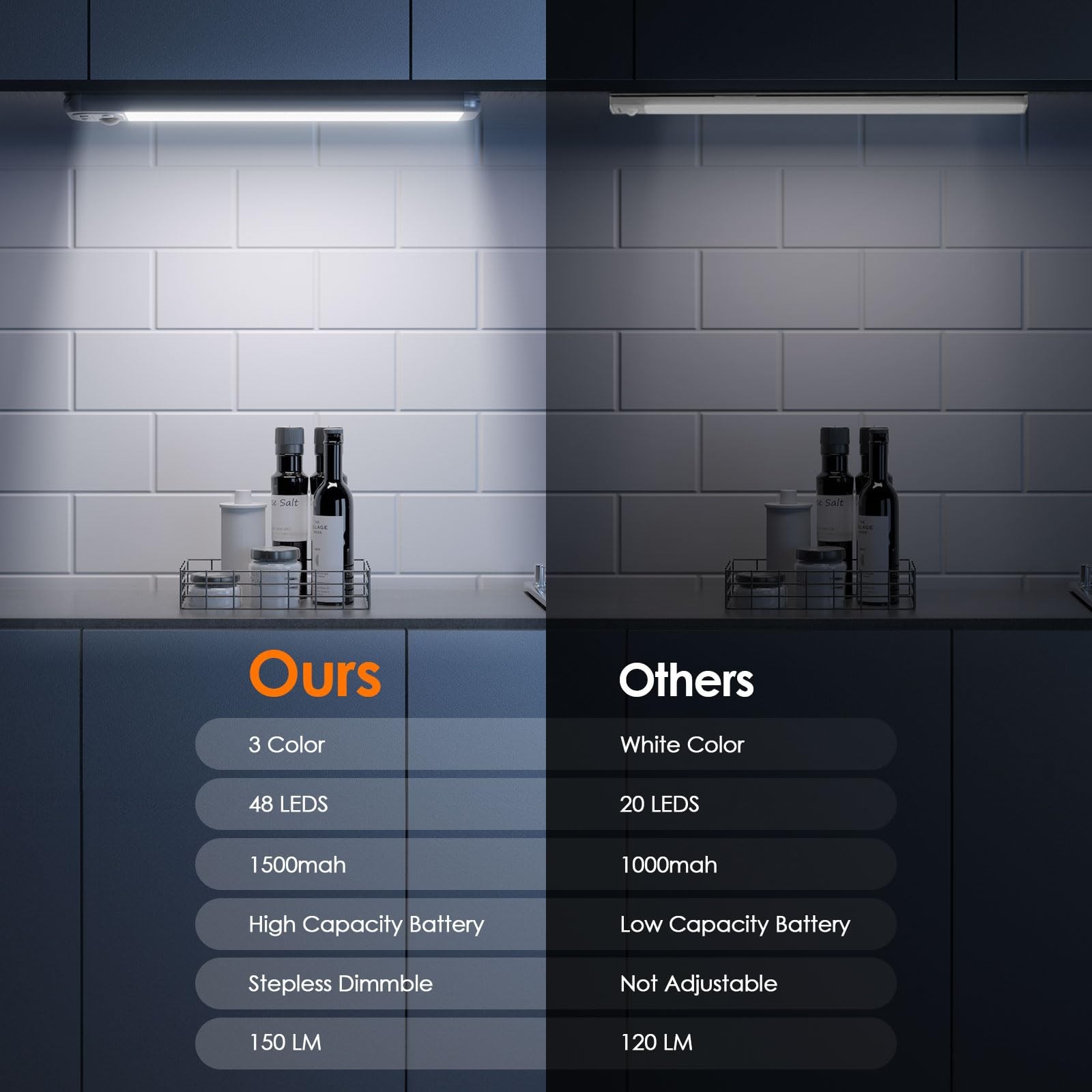 8.5" Under Cabinet Lighting 6 Pack, 3 Colors, Motion Sensor Light Indoor,48 L...