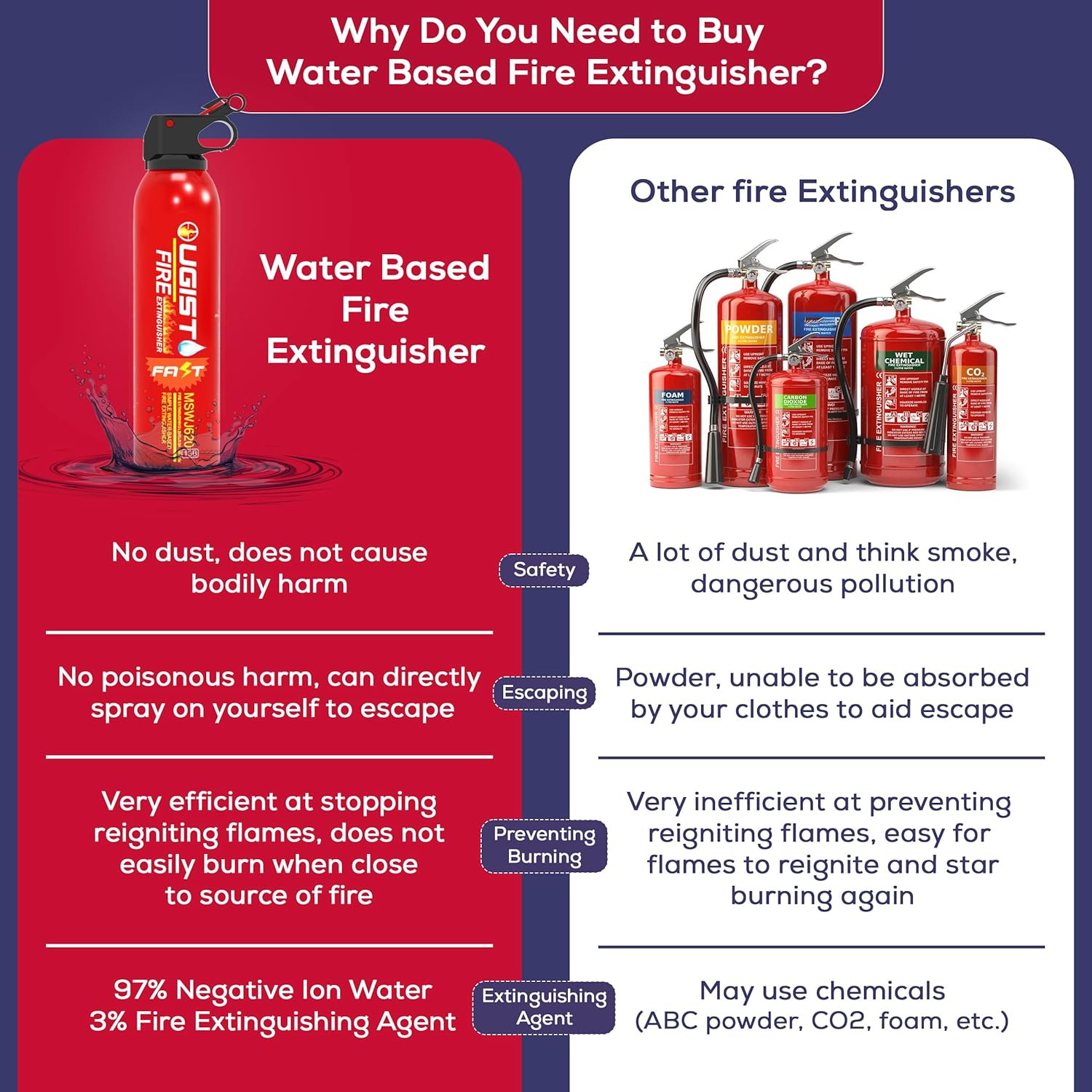 Multipurpose Fire Extinguisher (4 Pack, 21Oz Each) with Wall Mount Bracket, Wate