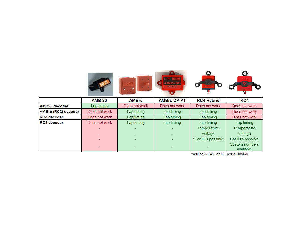 MYLAPS RC4 "3-Wire" Direct Powered Personal Transponder [AIT10R120]