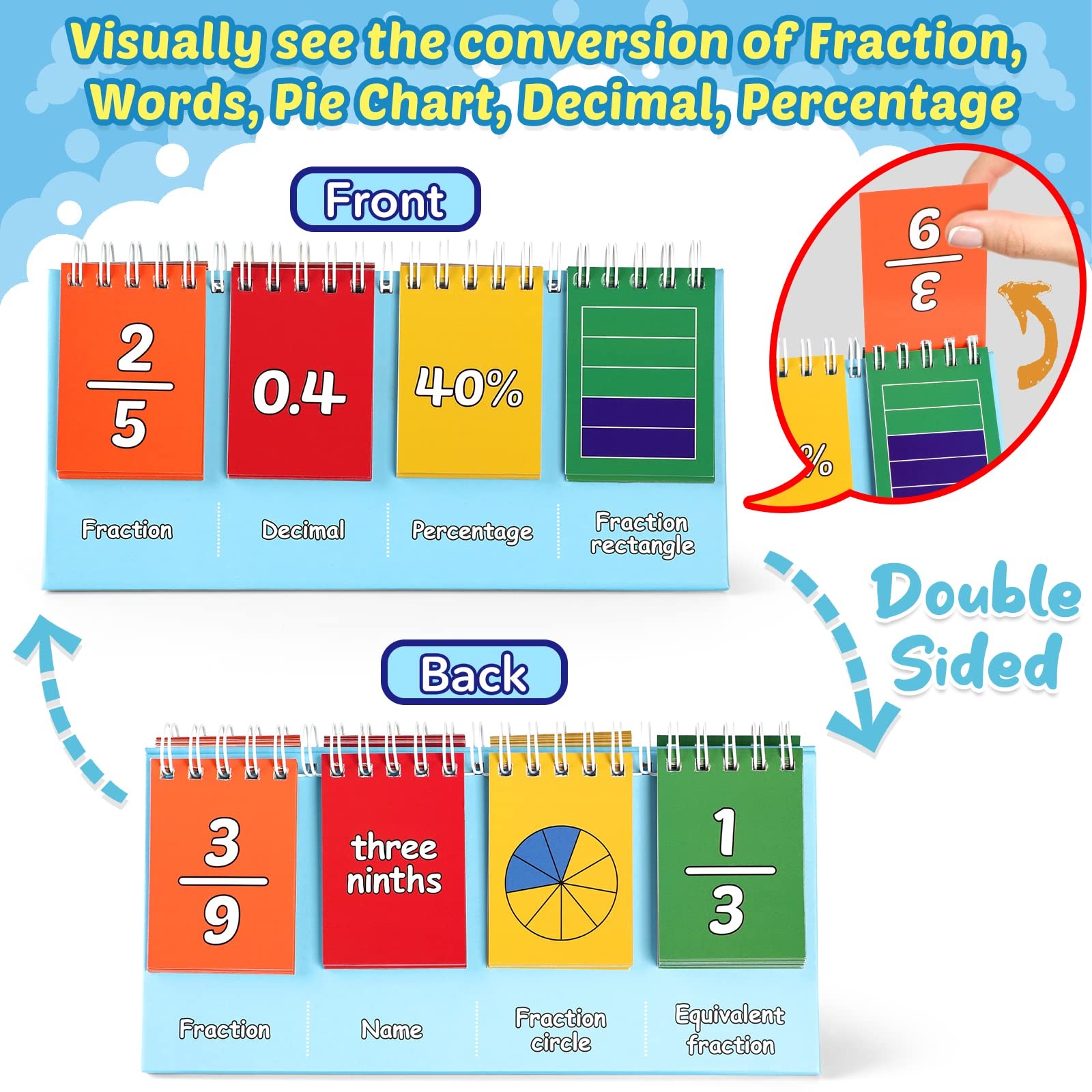 Fraction Manipulatives For Elementary School Fraction Circles & Percentage & Dec