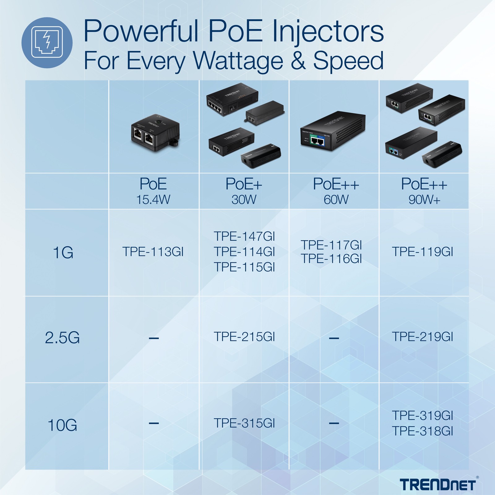 TRENDnet TPE-114GI, Gigabit PoE+ Injector