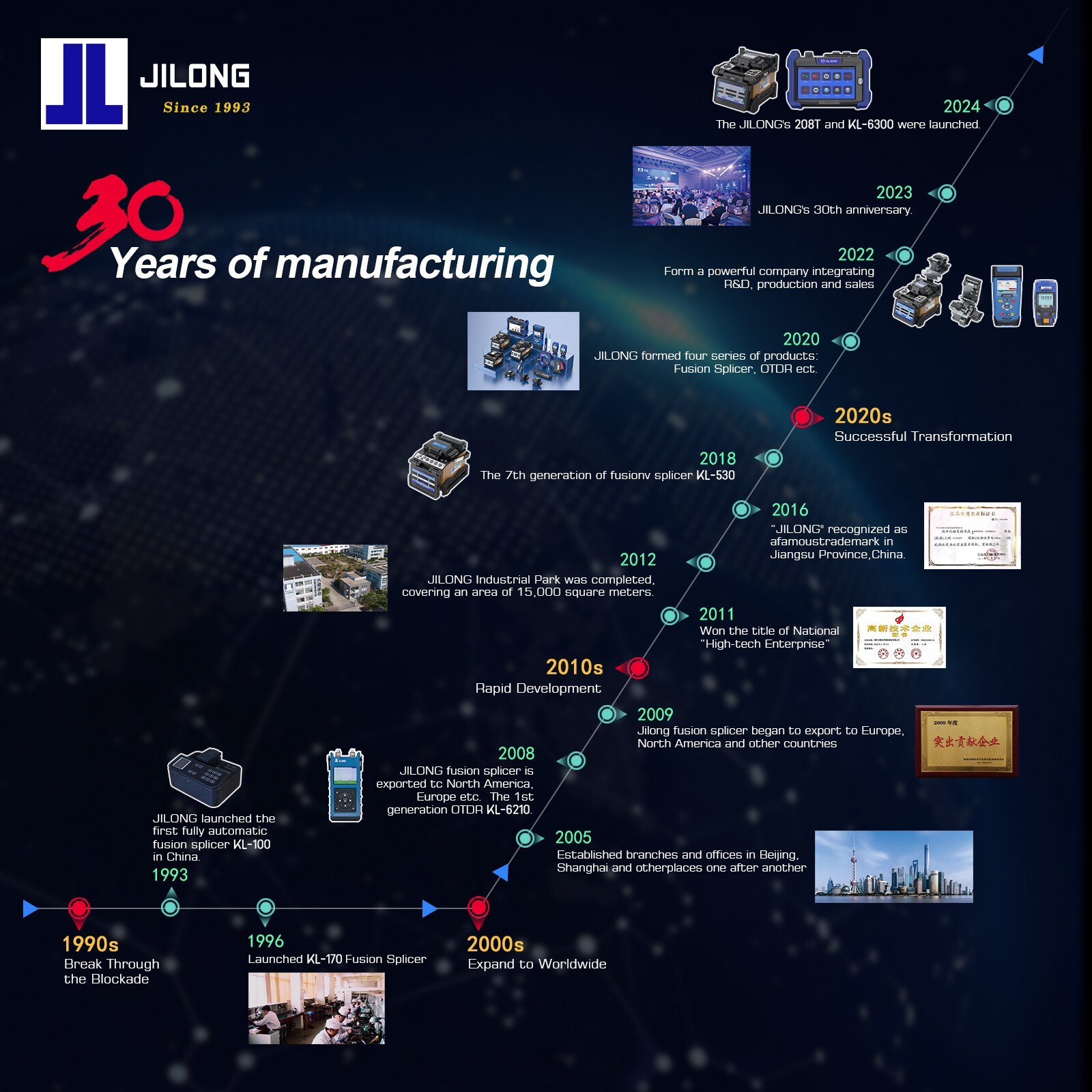 JILONG KL-6300 Fiber Master OTDR W/Multi-Functions Support Bidirectional Testing